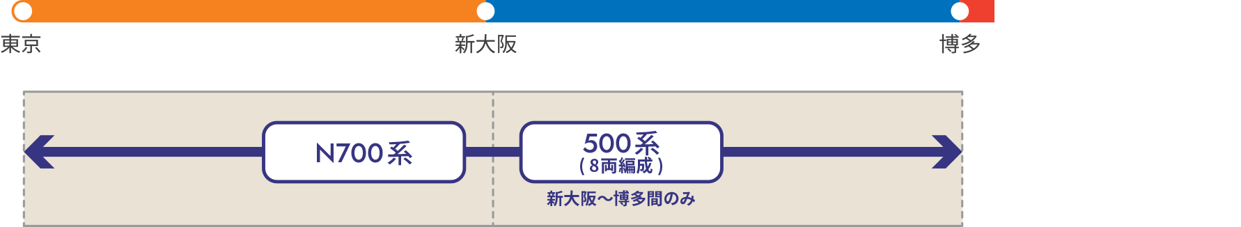 掲出区間および車両