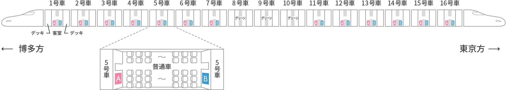 掲出位置図