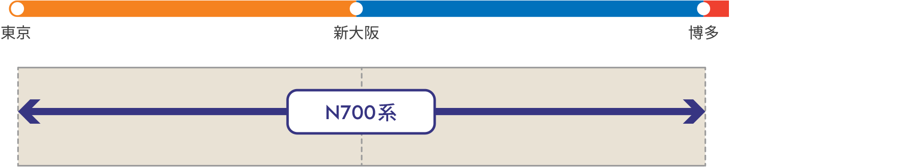 掲出区間および車両