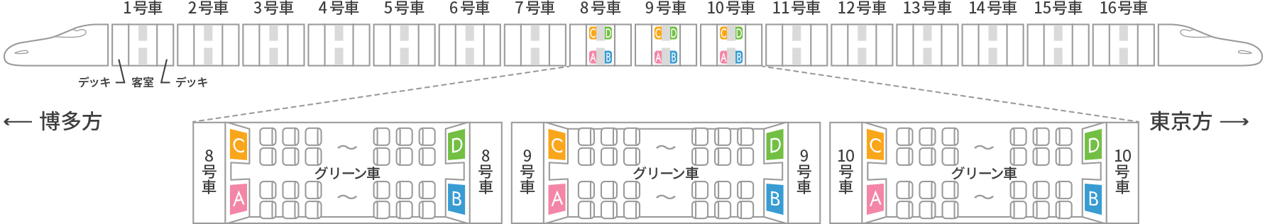 掲出位置図