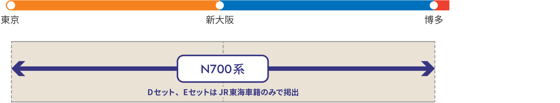 放映区間および車両