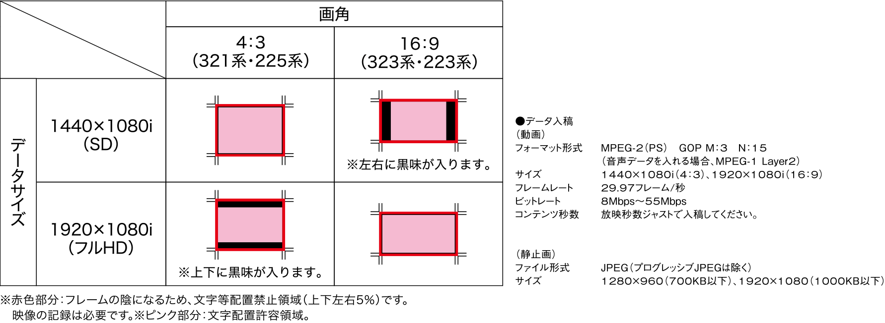 放映画角