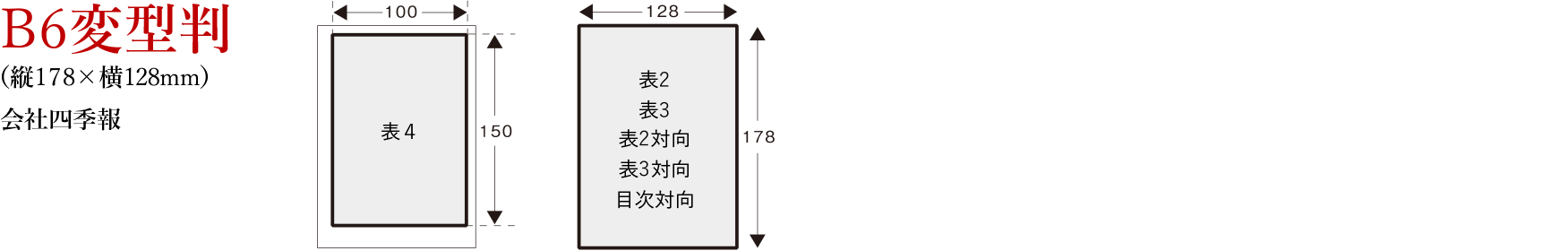 広告原稿寸法一覧(mm)